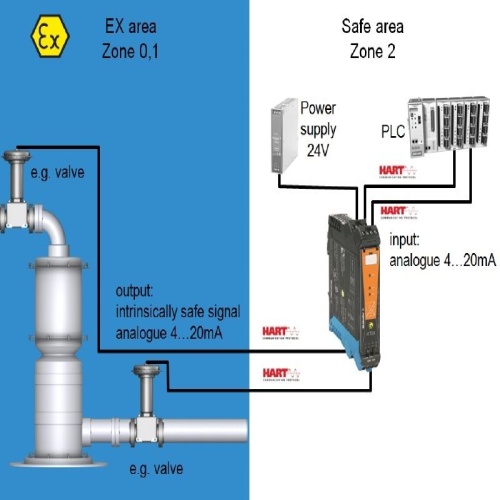 Weidmuller 8965460000 - EX signal isolating converter